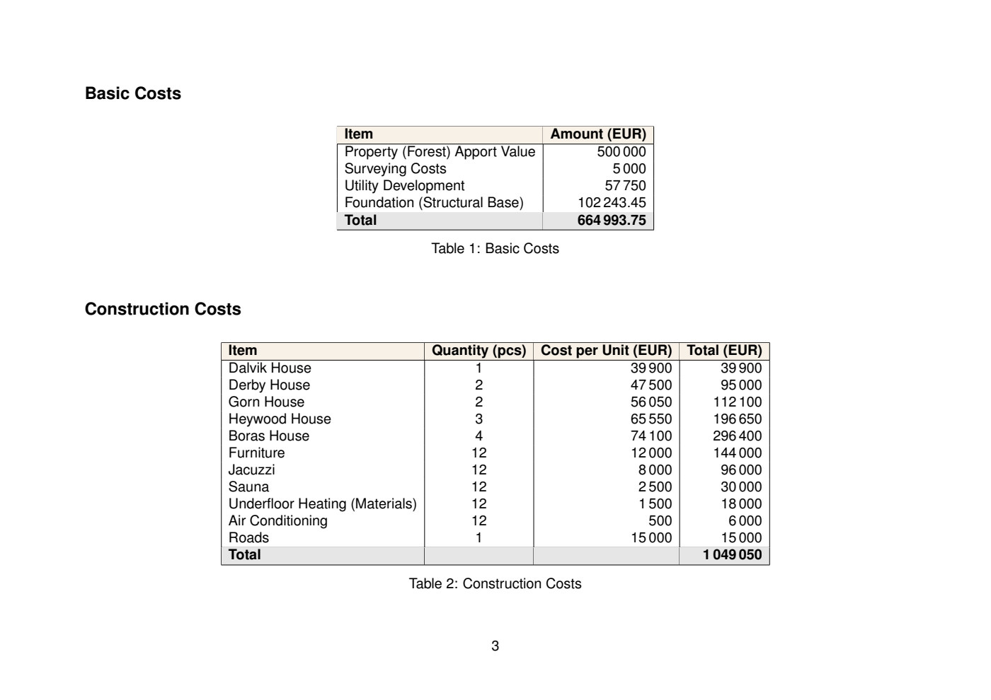 Forest Escapes business plan – page 4