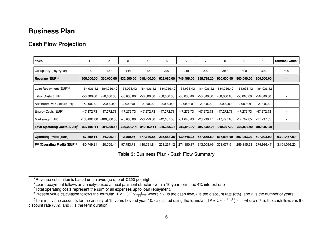 Forest Escapes business plan – page 6